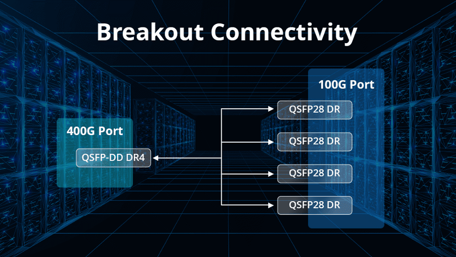 What Is the Breakout Connectivity of Transceivers and Cables and How to Use Them? What Is the Breakout Connectivity of Transceivers and Cables and How to Use Them?